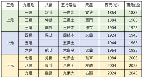 三元九運表|歷代國運的規律：三元九運與中國歷史大事紀年對照表（隋到民。